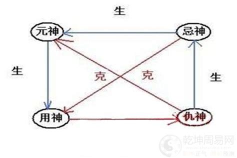 喜木是什么|喜神、用神、忌神、仇神、闲神概念(8字入门知识点)